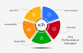 kpis